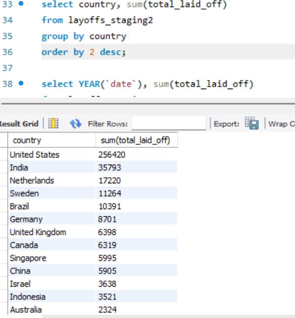 Layoffs SQL