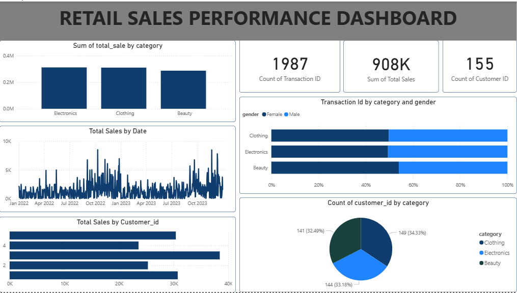 Retail Dashboard
